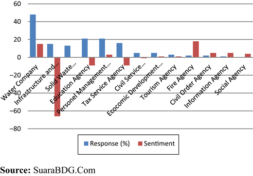Figure 4. Refer to the image caption for details.