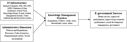 Research model Refer to the image caption for details.