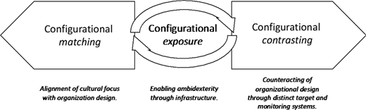 Figure 1. Refer to the image caption for details.