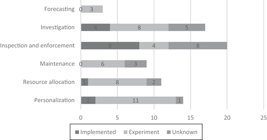Figure 1. Refer to the image caption for details.