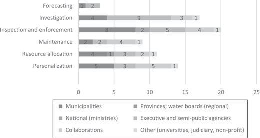 Figure 2. Refer to the image caption for details.