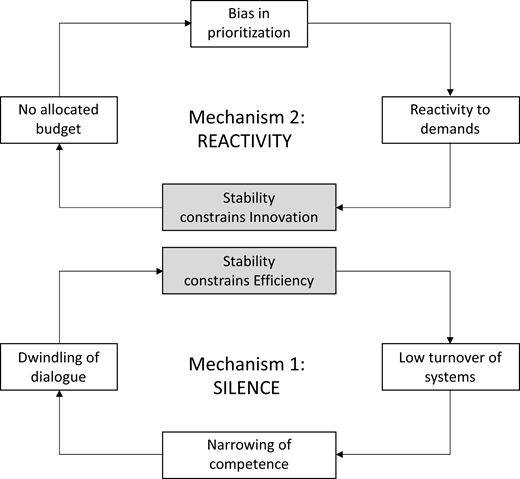 Figure 4. Refer to the image caption for details.
