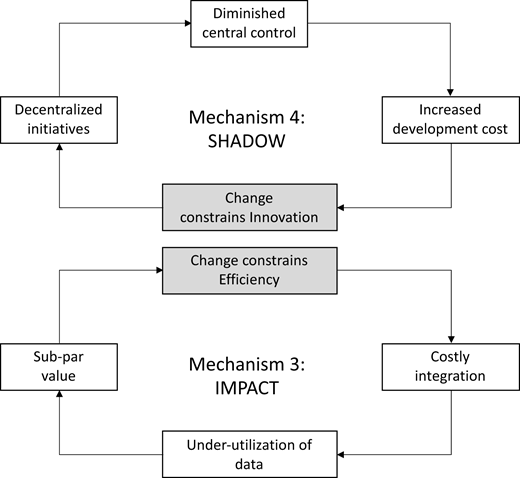 Figure 5. Refer to the image caption for details.