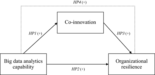 Figure 1. Refer to the image caption for details.
