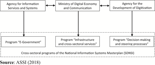 Figure 1. Refer to the image caption for details.