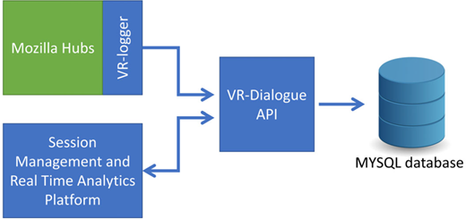 Figure 3. Refer to the image caption for details.