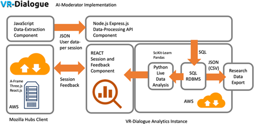 Figure 4. Refer to the image caption for details.