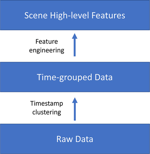 Figure 7. Refer to the image caption for details.