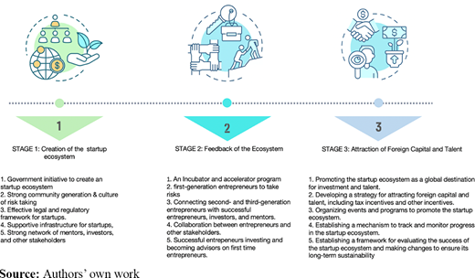 Figure 1. Refer to the image caption for details.