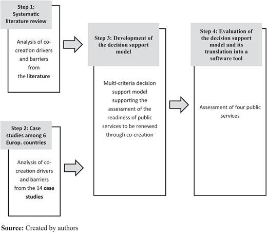 Figure 1. Refer to the image caption for details.