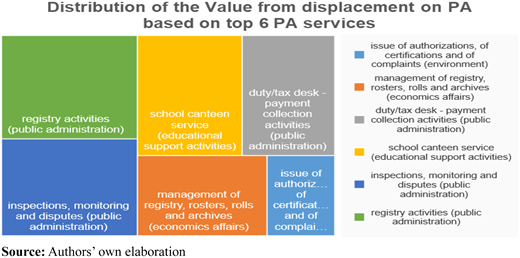 Figure 3. Refer to the image caption for details.