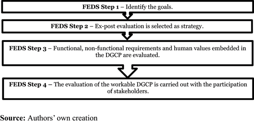 Figure 2. Refer to the image caption for details.