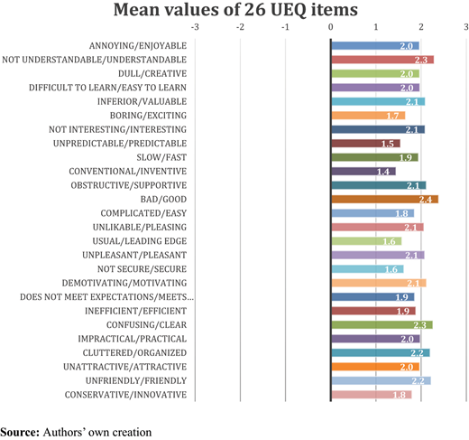 Figure 3. Refer to the image caption for details.