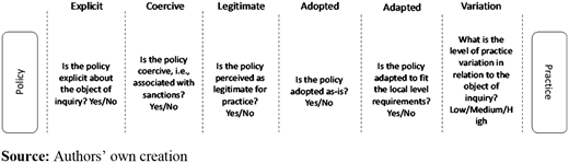 Figure 1. Refer to the image caption for details.