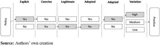 Figure 2. Refer to the image caption for details.