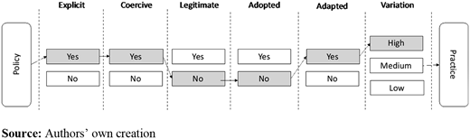 Figure 3. Refer to the image caption for details.