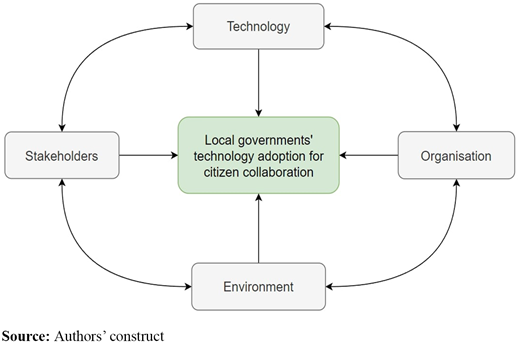 Figure 1. Refer to the image caption for details.