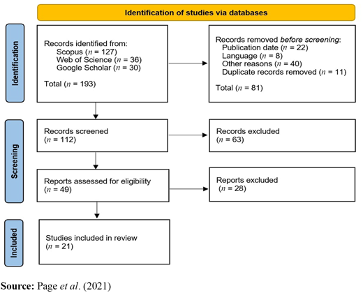 Figure 2. Refer to the image caption for details.