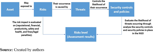 Figure 1. Refer to the image caption for details.