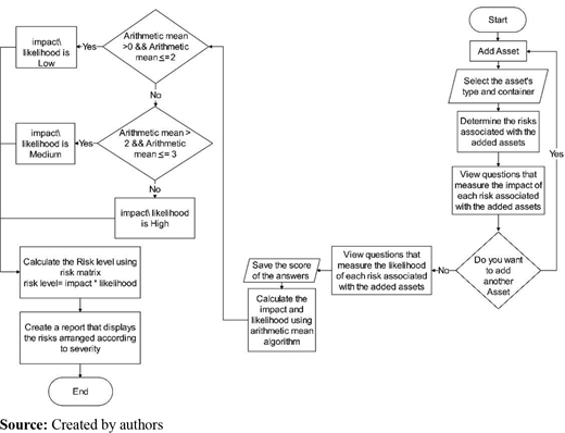 Figure 2. Refer to the image caption for details.