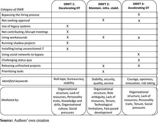 Figure 2. Refer to the image caption for details.