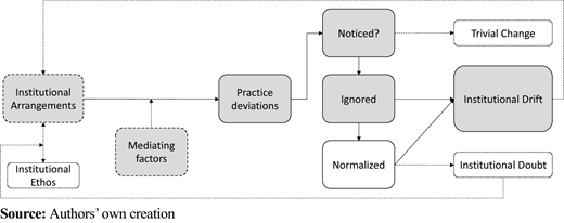 Figure 3. Refer to the image caption for details.