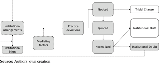 Figure 5. Refer to the image caption for details.