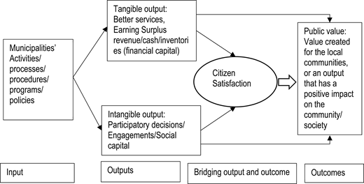 Figure 1. Refer to the image caption for details.