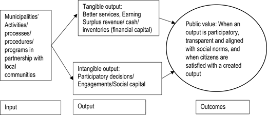 Figure 2. Refer to the image caption for details.