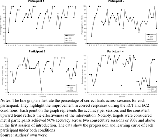 Figure 1 Refer to the image caption for details.