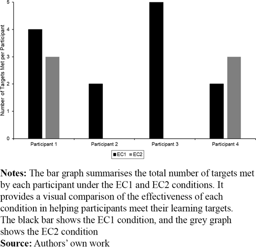 Figure 2 Refer to the image caption for details.