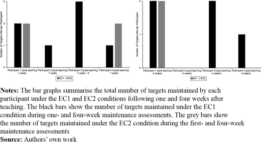 Figure 3 Refer to the image caption for details.