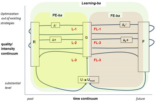Figure 2. Refer to the image caption for details.