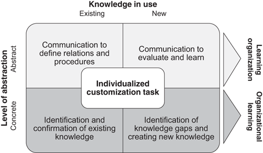 Figure 4. Refer to the image caption for details.