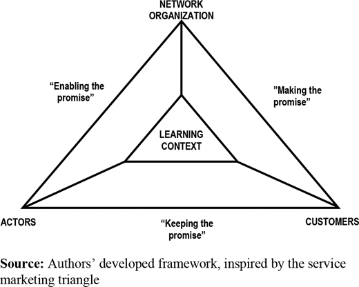 Figure 1. Refer to the image caption for details.