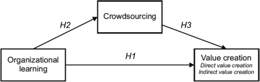 Figure 1. Refer to the image caption for details.