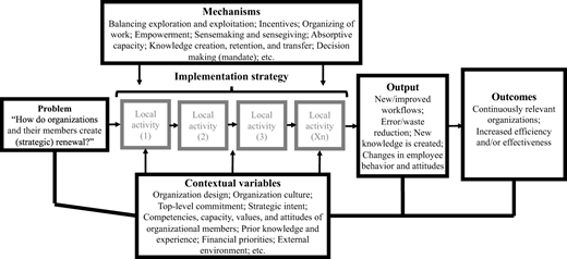 Figure 1. Refer to the image caption for details.