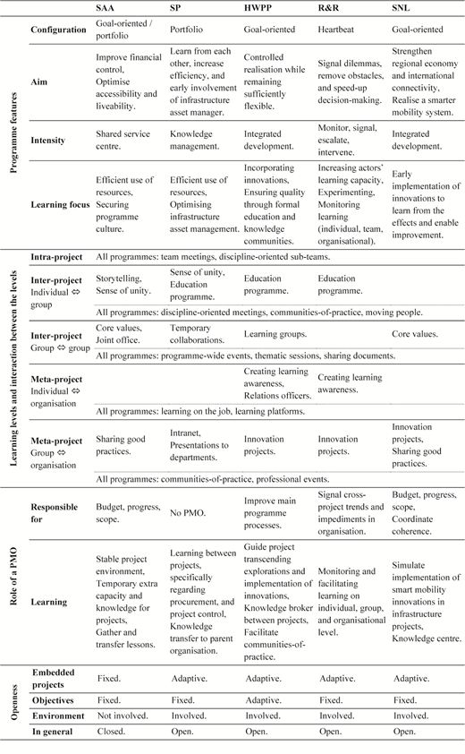 Table 2. Refer to the image caption for details.