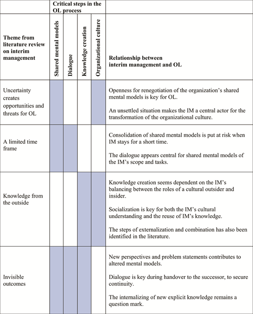 Table 1. Refer to the image caption for details.
