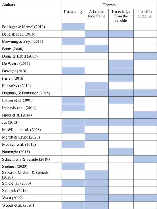 Table A1. Refer to the image caption for details.