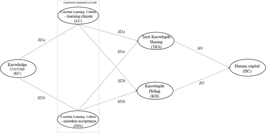 Figure 1. Refer to the image caption for details.