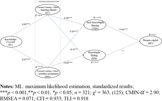 Figure 2. Refer to the image caption for details.