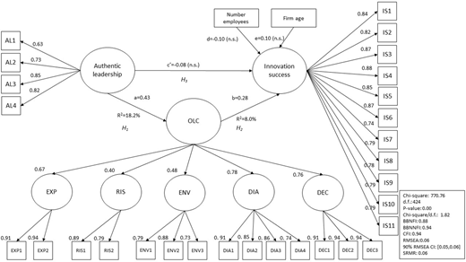 Mediation model Refer to the image caption for details.