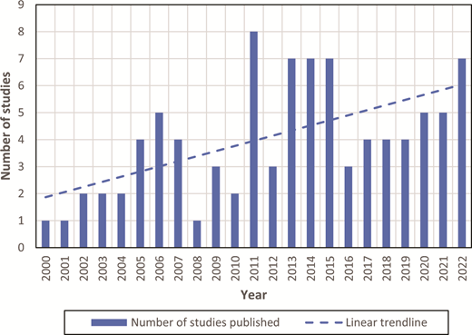 Figure 1. Refer to the image caption for details.