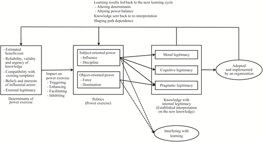 Figure 1. Refer to the image caption for details.