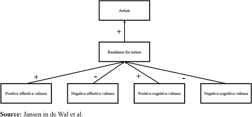 Figure 2. Refer to the image caption for details.