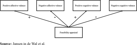 Figure 3. Refer to the image caption for details.