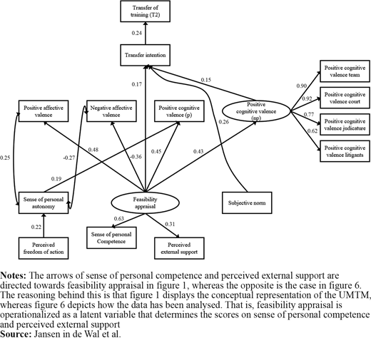 Figure 6. Refer to the image caption for details.
