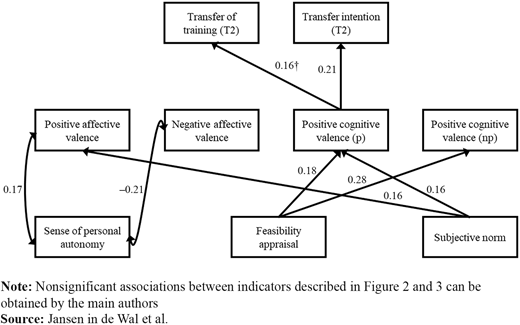 Figure 7. Refer to the image caption for details.
