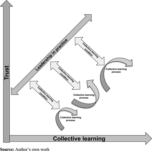 Figure 1. Refer to the image caption for details.